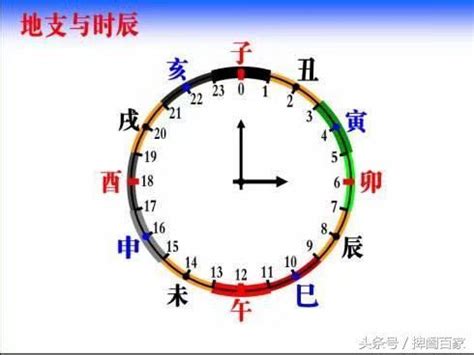 時辰八字計算|四柱八字排盤